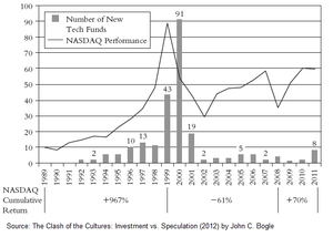 Demasiados ETFs: Cuando Mas es Menos
